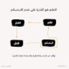 مستخدم مجهول
